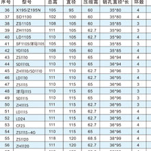 单缸机系列